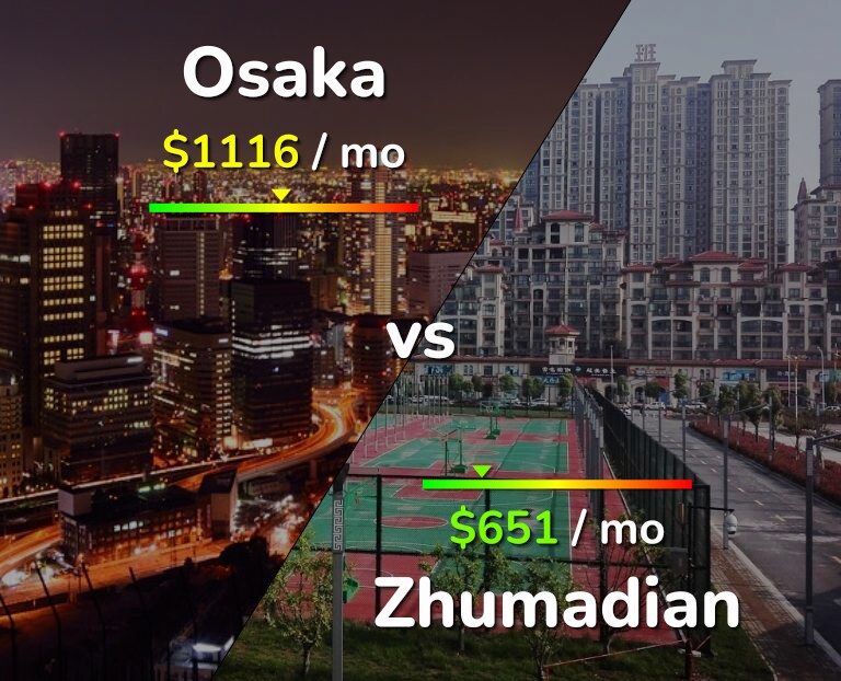 Cost of living in Osaka vs Zhumadian infographic