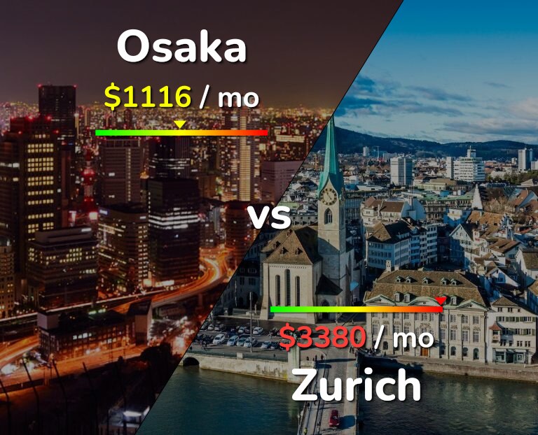 Cost of living in Osaka vs Zurich infographic
