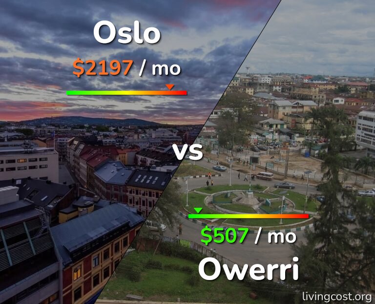 Cost of living in Oslo vs Owerri infographic