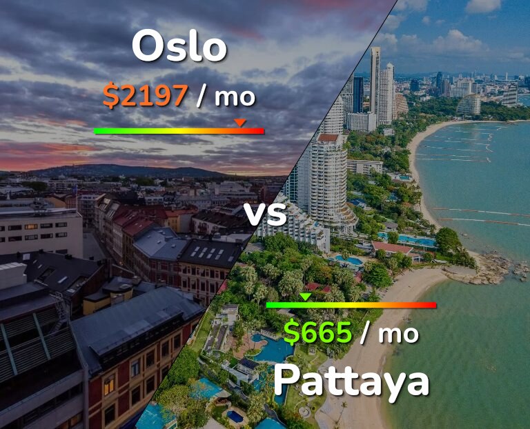 Cost of living in Oslo vs Pattaya infographic