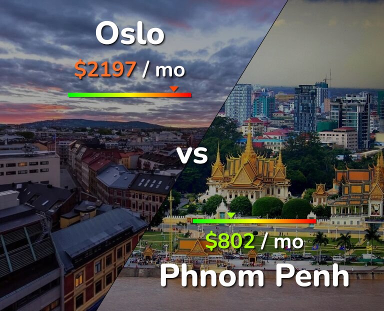 Cost of living in Oslo vs Phnom Penh infographic