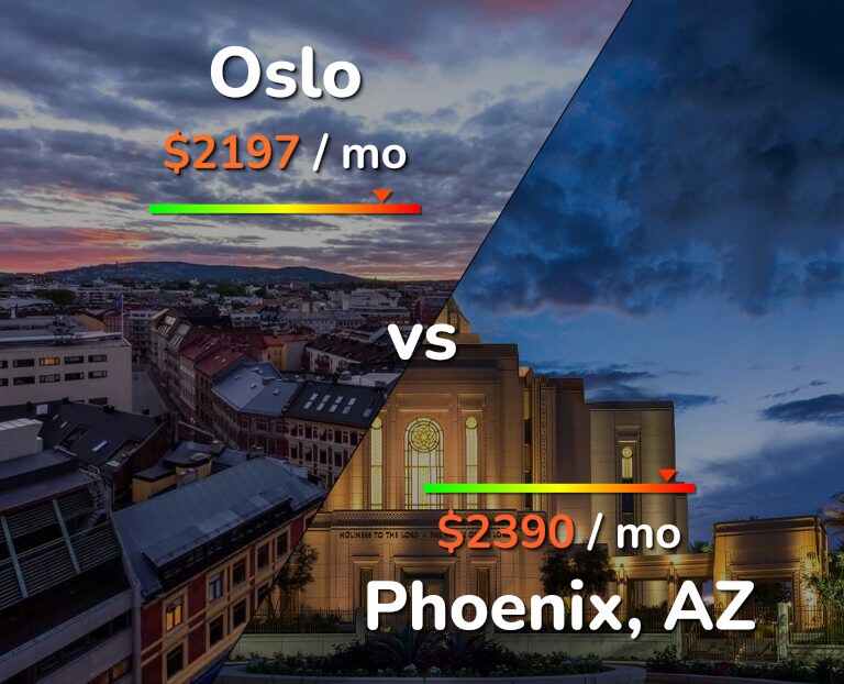 Cost of living in Oslo vs Phoenix infographic