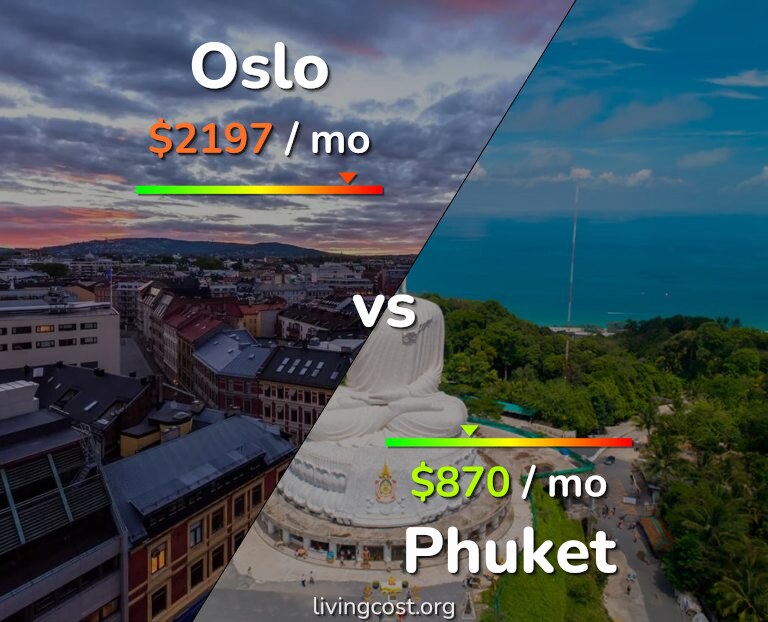Cost of living in Oslo vs Phuket infographic
