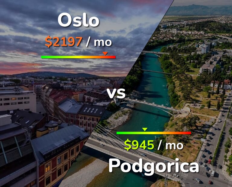 Cost of living in Oslo vs Podgorica infographic