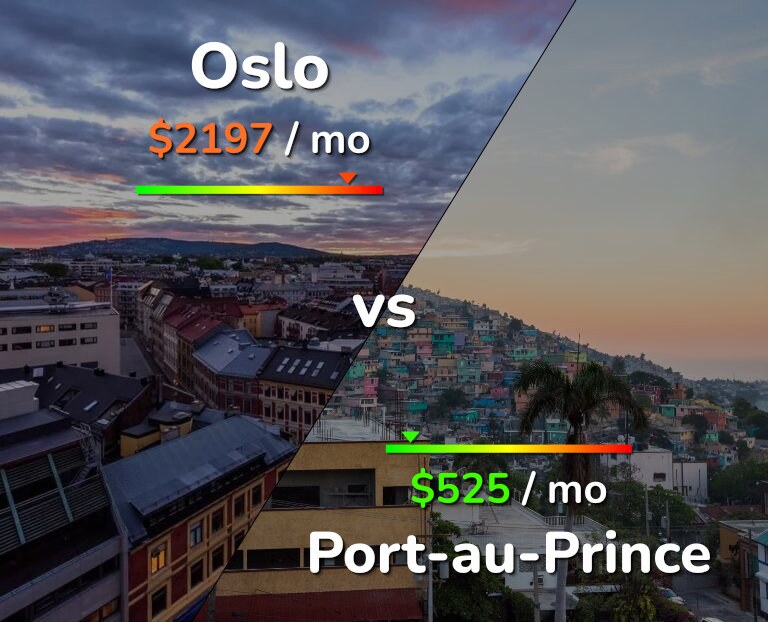 Cost of living in Oslo vs Port-au-Prince infographic