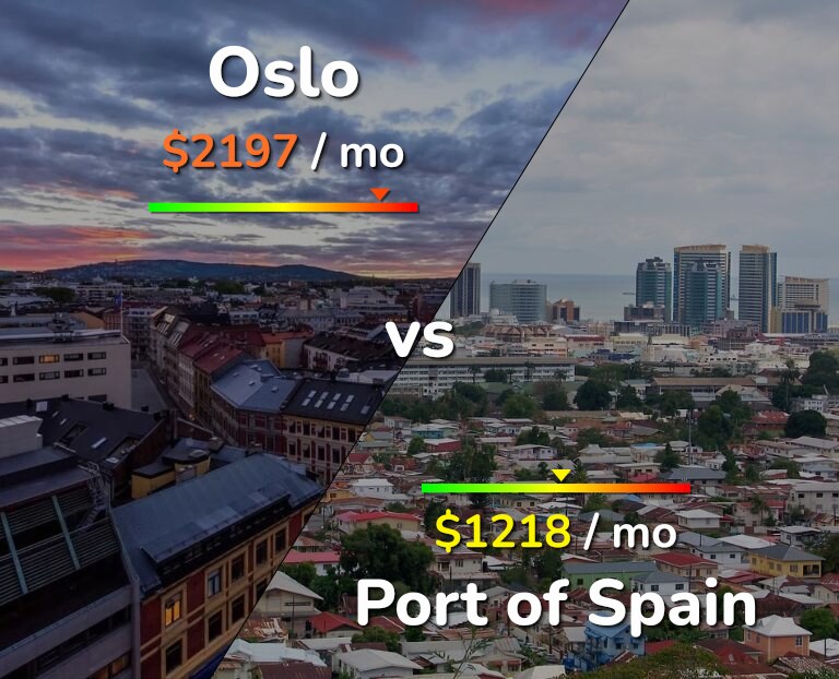Cost of living in Oslo vs Port of Spain infographic