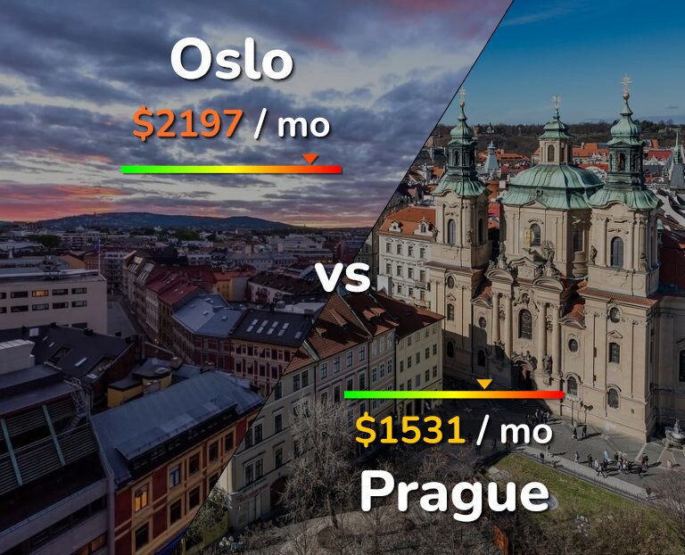 Cost of living in Oslo vs Prague infographic