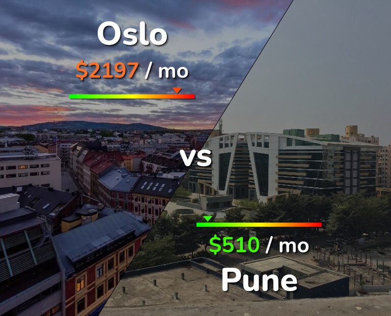 Cost of living in Oslo vs Pune infographic