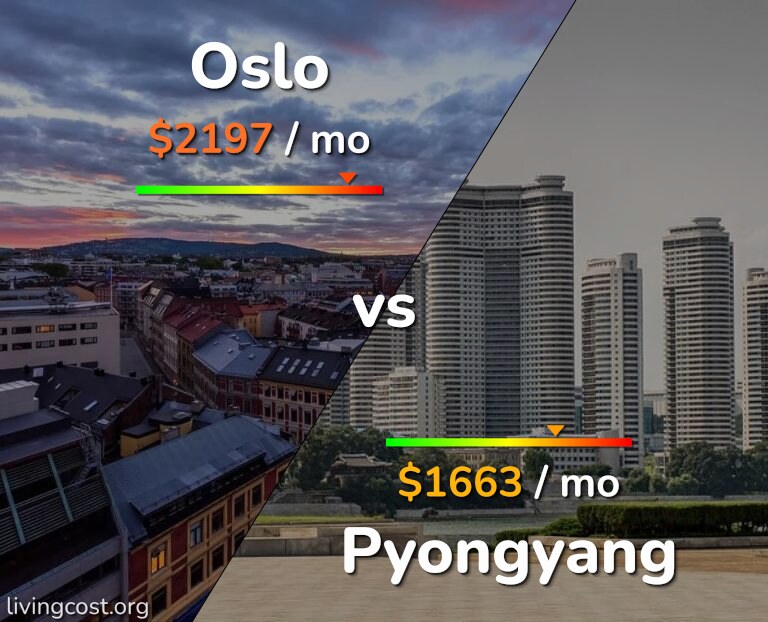 Cost of living in Oslo vs Pyongyang infographic