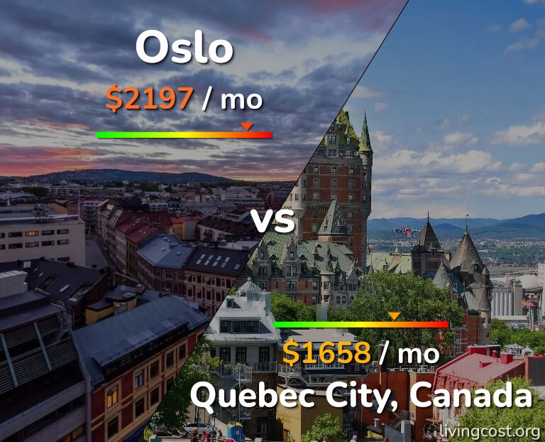 Cost of living in Oslo vs Quebec City infographic