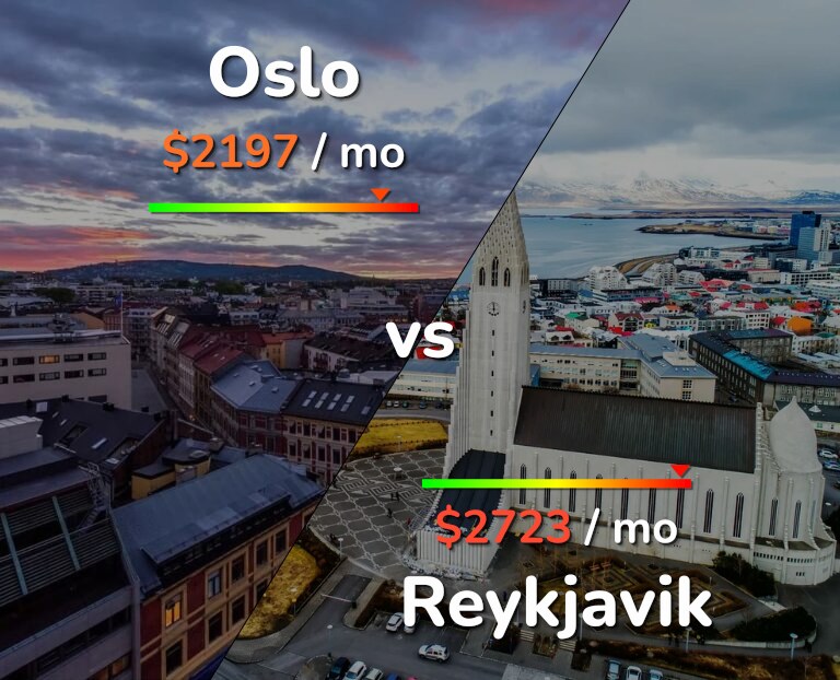 Cost of living in Oslo vs Reykjavik infographic