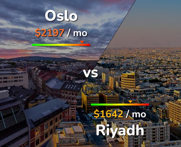 Cost of living in Oslo vs Riyadh infographic