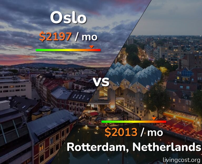 Cost of living in Oslo vs Rotterdam infographic