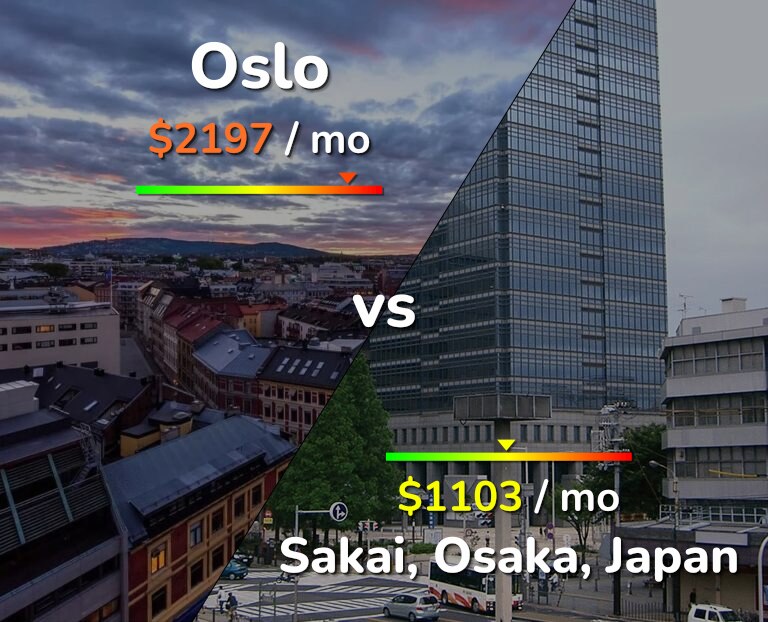 Cost of living in Oslo vs Sakai infographic