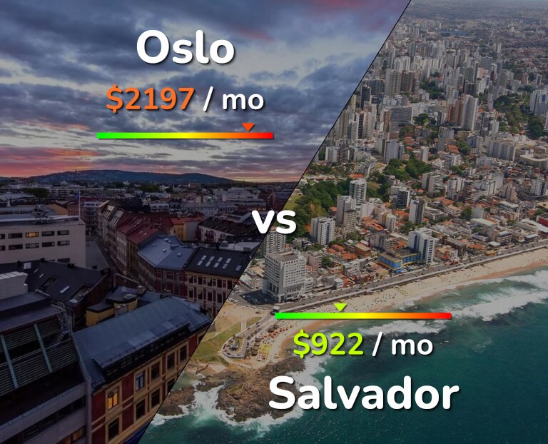 Cost of living in Oslo vs Salvador infographic