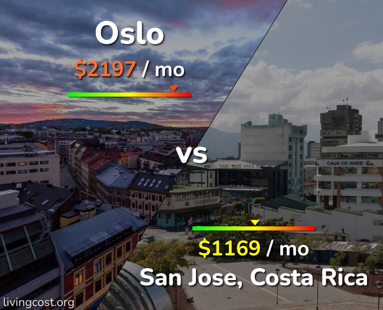 Cost of living in Oslo vs San Jose, Costa Rica infographic