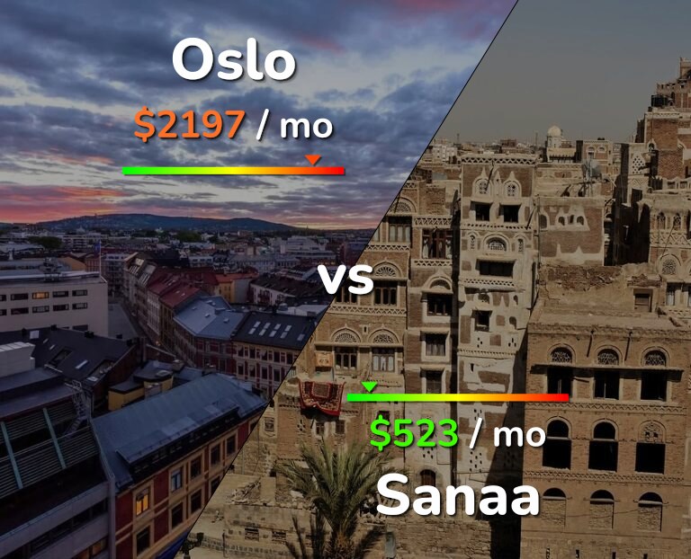 Cost of living in Oslo vs Sanaa infographic