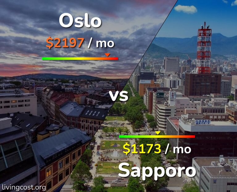 Cost of living in Oslo vs Sapporo infographic