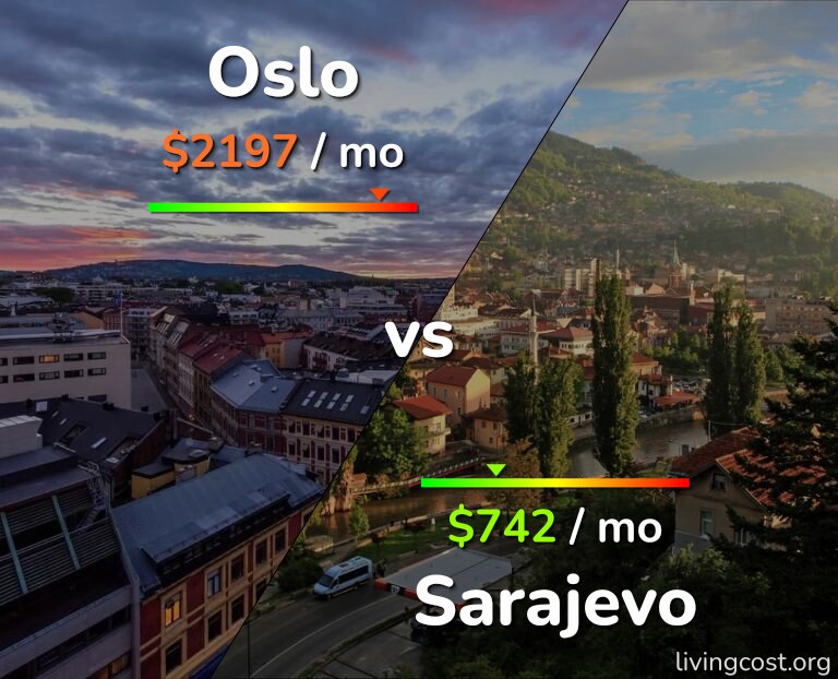 Cost of living in Oslo vs Sarajevo infographic
