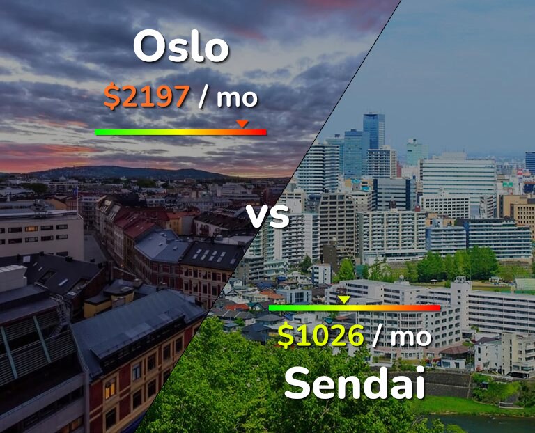 Cost of living in Oslo vs Sendai infographic
