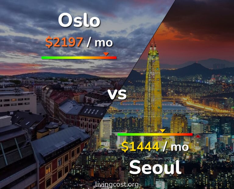 Cost of living in Oslo vs Seoul infographic