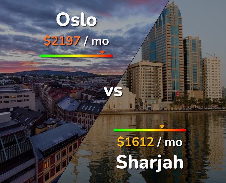 Cost of living in Oslo vs Sharjah infographic