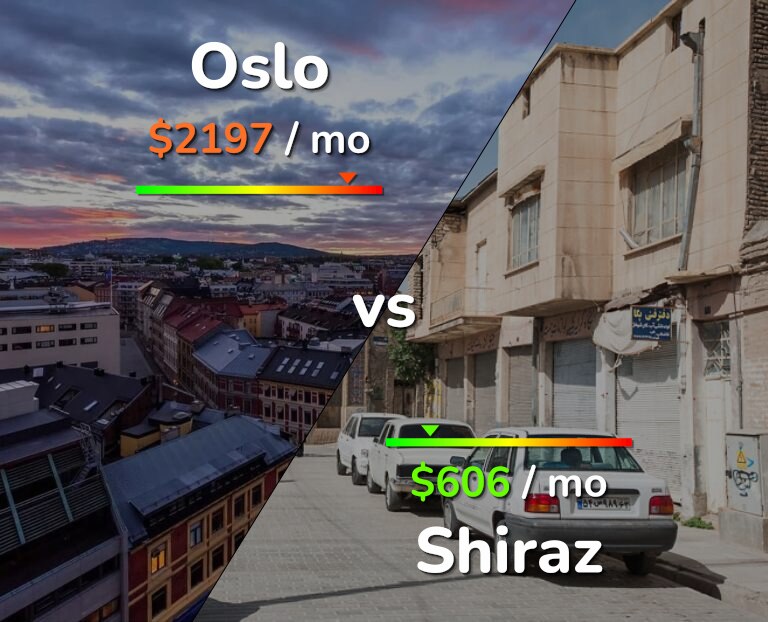 Cost of living in Oslo vs Shiraz infographic
