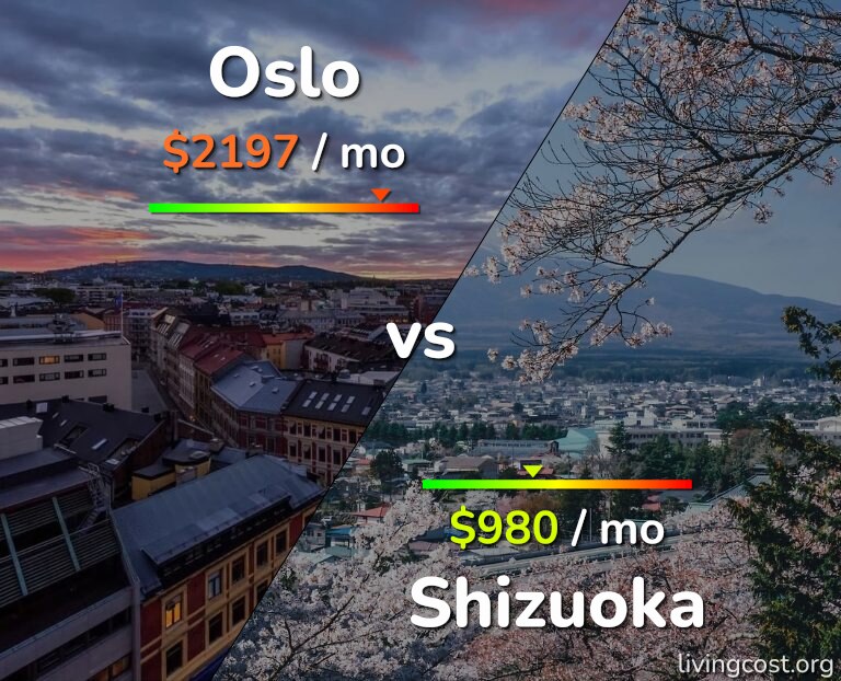 Cost of living in Oslo vs Shizuoka infographic