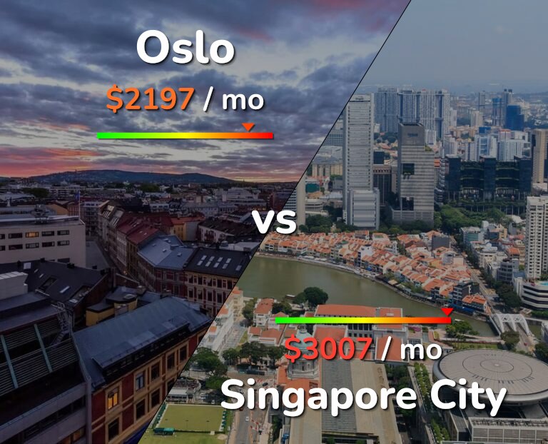 Cost of living in Oslo vs Singapore City infographic