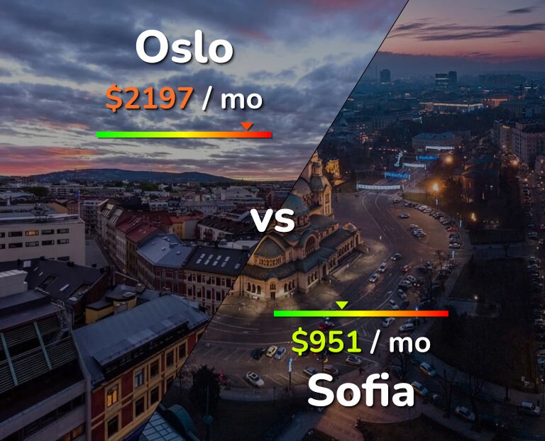 Cost of living in Oslo vs Sofia infographic