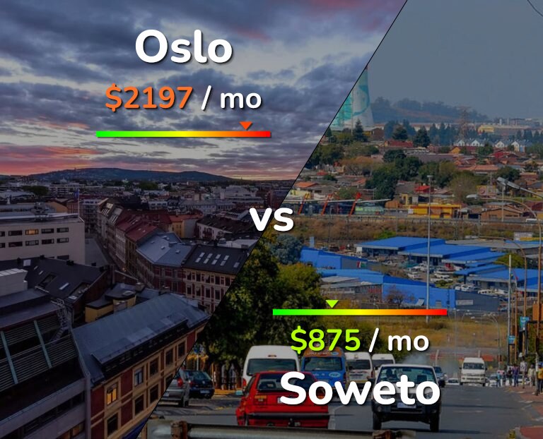 Cost of living in Oslo vs Soweto infographic