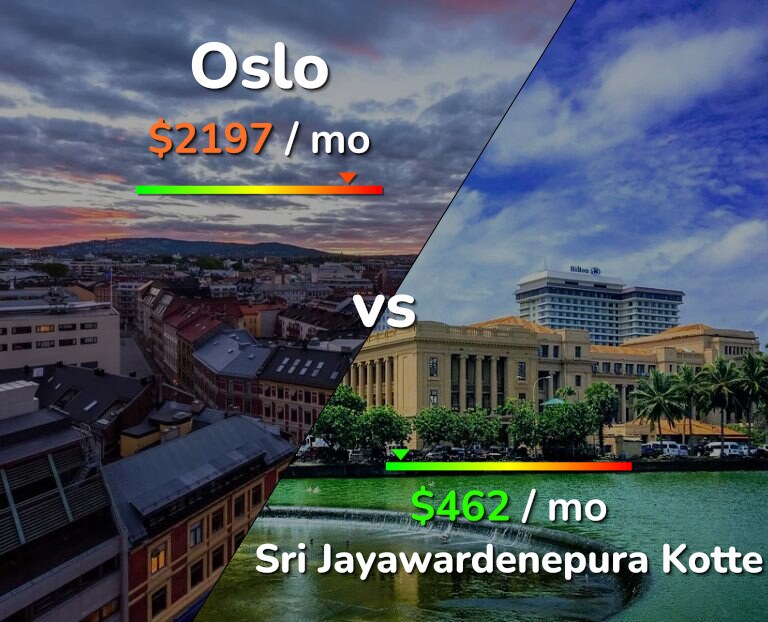 Cost of living in Oslo vs Sri Jayawardenepura Kotte infographic