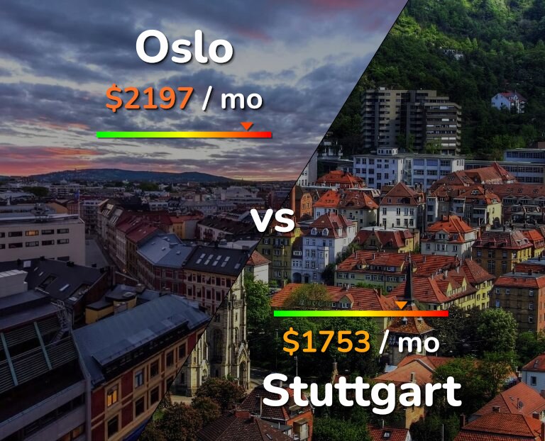 Cost of living in Oslo vs Stuttgart infographic