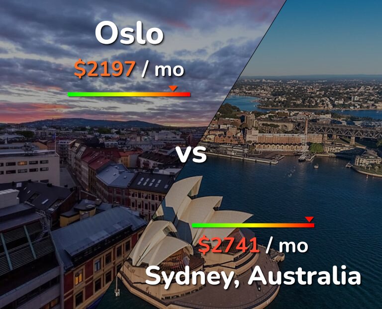 Cost of living in Oslo vs Sydney infographic