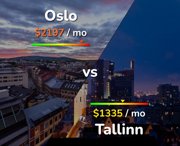 Cost of living in Oslo vs Tallinn infographic