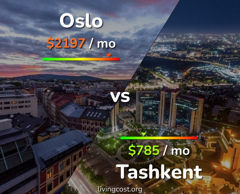 Cost of living in Oslo vs Tashkent infographic