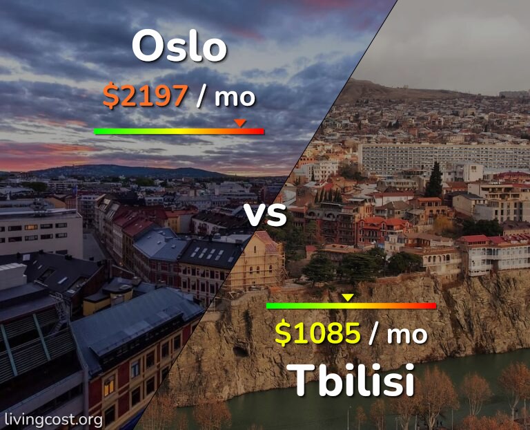 Cost of living in Oslo vs Tbilisi infographic