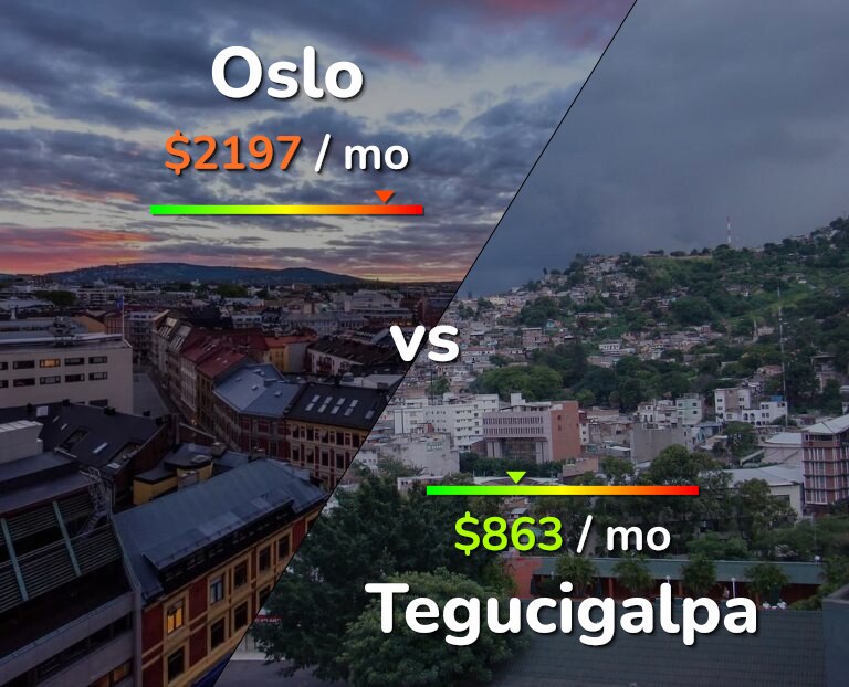 Cost of living in Oslo vs Tegucigalpa infographic