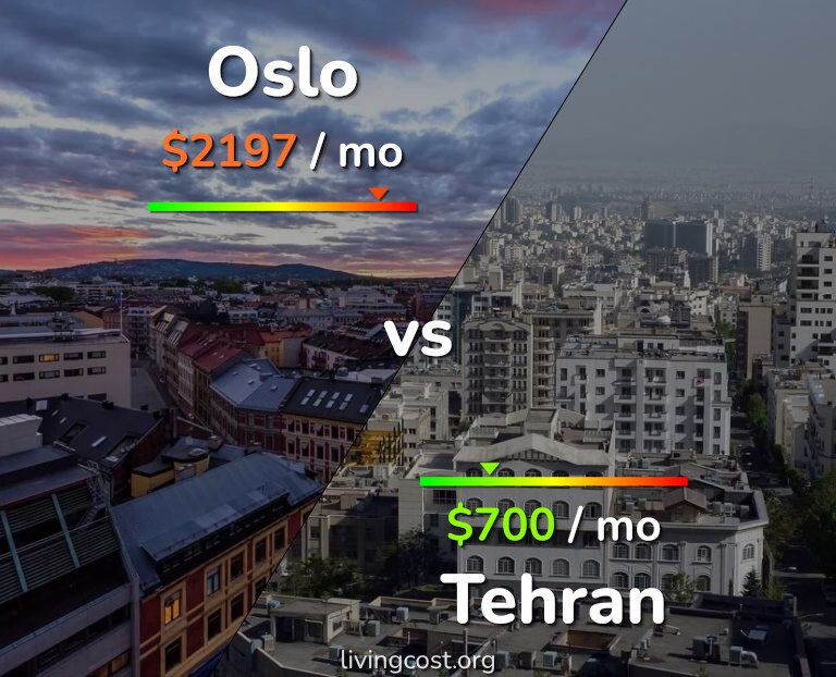 Cost of living in Oslo vs Tehran infographic