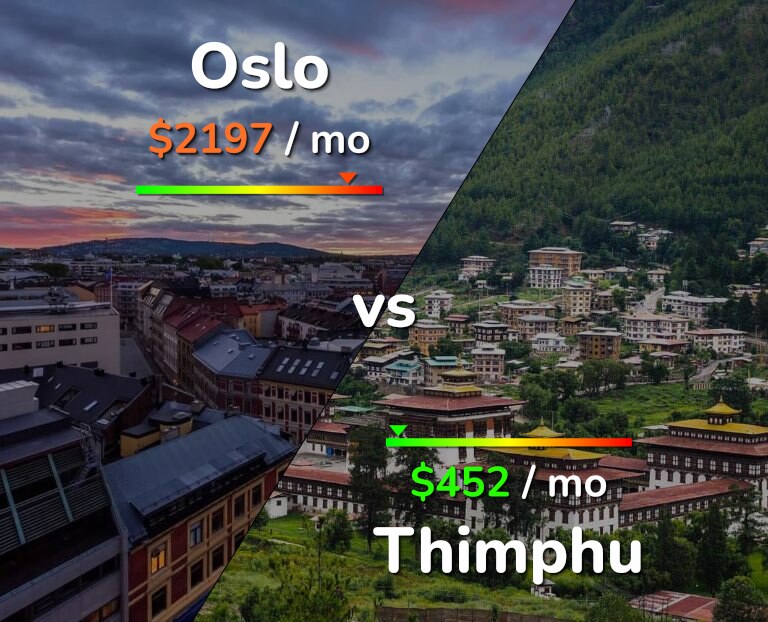 Cost of living in Oslo vs Thimphu infographic