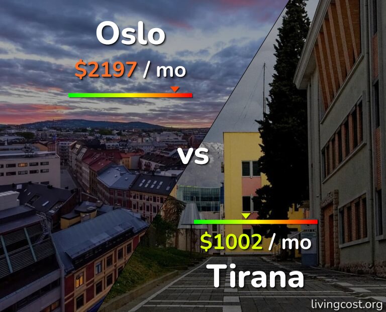 Cost of living in Oslo vs Tirana infographic