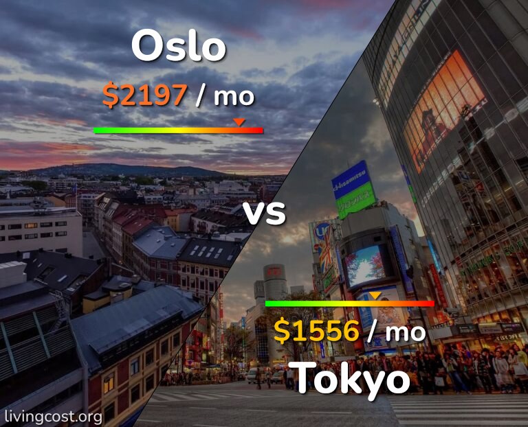 Cost of living in Oslo vs Tokyo infographic