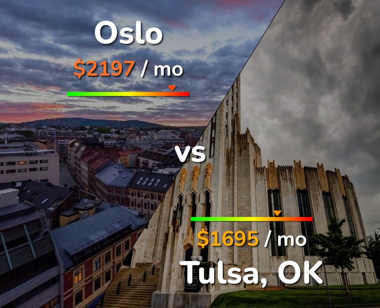 Cost of living in Oslo vs Tulsa infographic