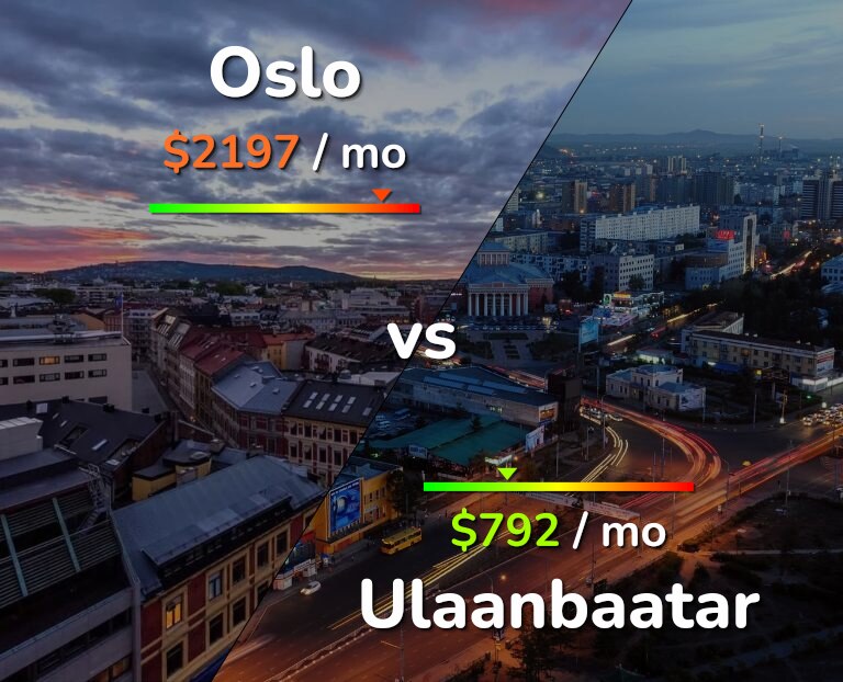 Cost of living in Oslo vs Ulaanbaatar infographic