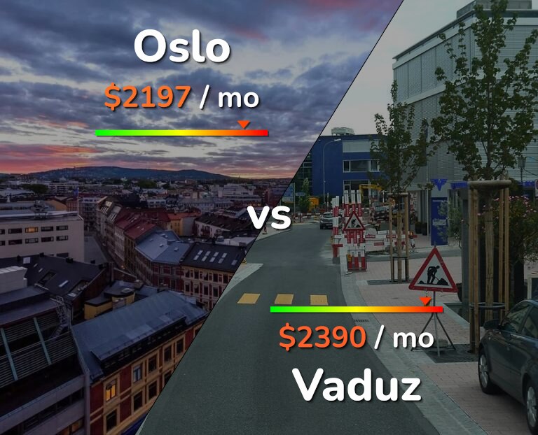 Cost of living in Oslo vs Vaduz infographic