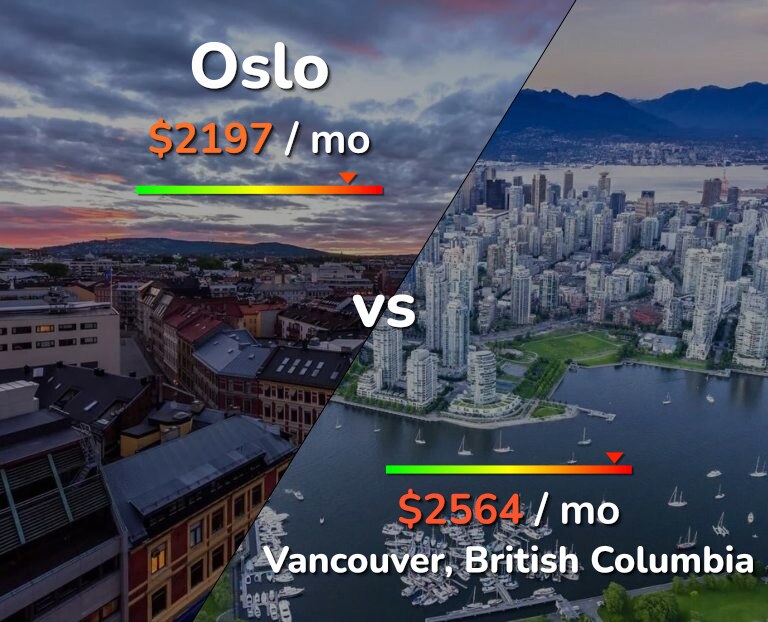 Cost of living in Oslo vs Vancouver infographic