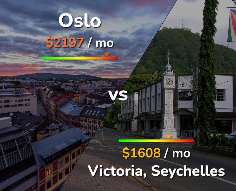 Cost of living in Oslo vs Victoria infographic