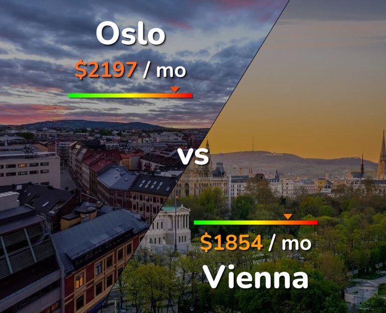 Cost of living in Oslo vs Vienna infographic