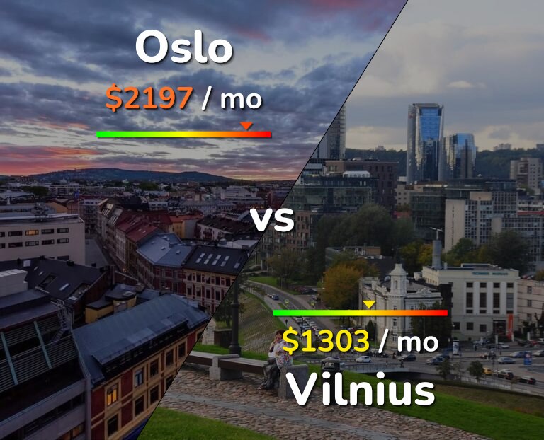 Cost of living in Oslo vs Vilnius infographic