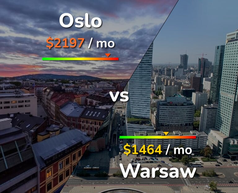 Cost of living in Oslo vs Warsaw infographic
